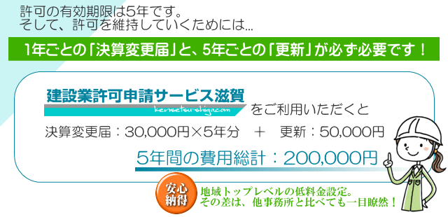 建設業許可申請サービス滋賀を利用した場合の費用が、滋賀県内の他の建設業許可申請を専門に扱う行政書士事務所よりも低料金であることを説明した図